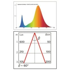 Groeilamp Led Florabooster 500 - 6,5W - Wit -Gardena Verkoopwinkel 1677504271 1 600