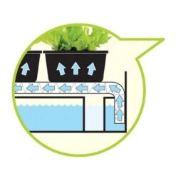 Groeilicht Met Kweekset - Wit -Gardena Verkoopwinkel groeilicht met kweekset wit 1484067835 2 600